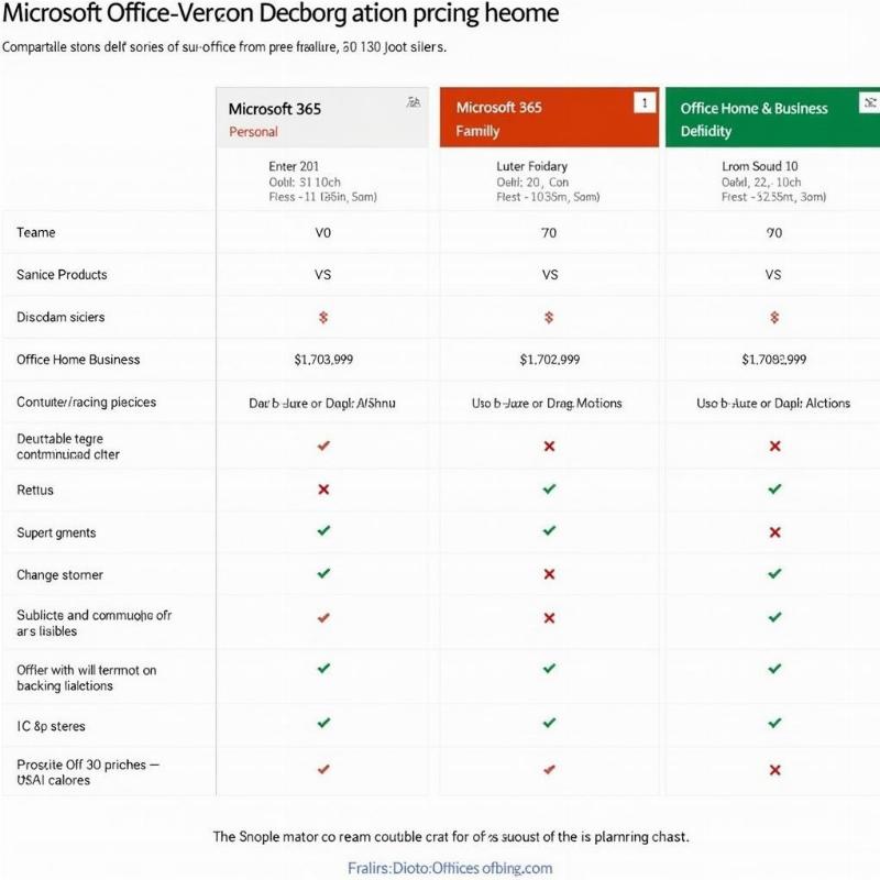 So sánh các phiên bản Office khác nhau, nhấn mạnh tính năng và giá cả